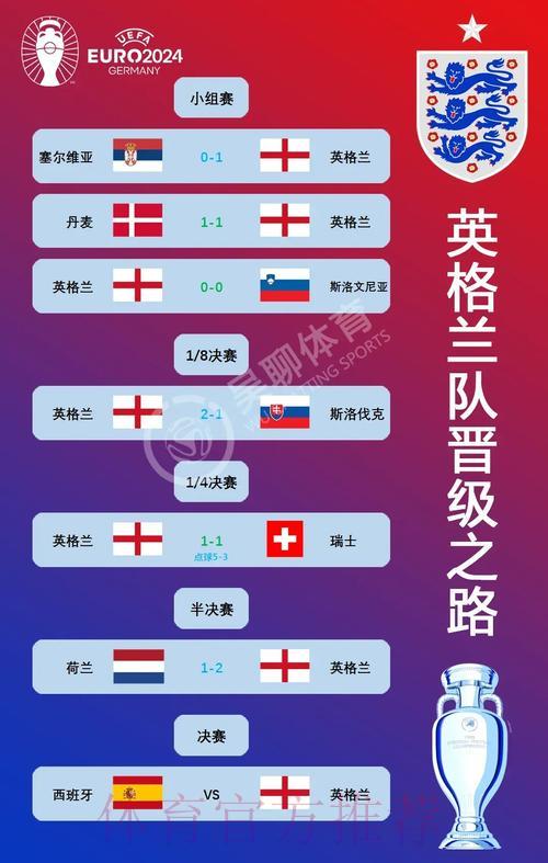 欧洲世界杯预选赛强队全景扫描