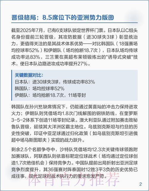 2026世界杯预选赛全攻略:热门技巧深度解析 2026世界杯预选赛全攻略:热门技巧深度解析