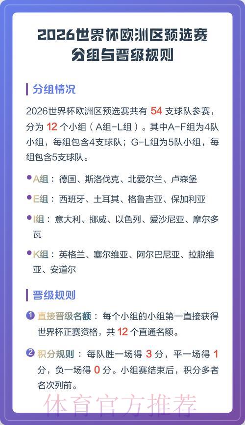 世界杯预选赛各洲晋级规则详解