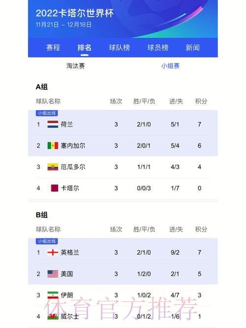 世界杯赛事结果深度解析与比分全面盘点 世界杯赛事结果深度解析与比分全面盘点