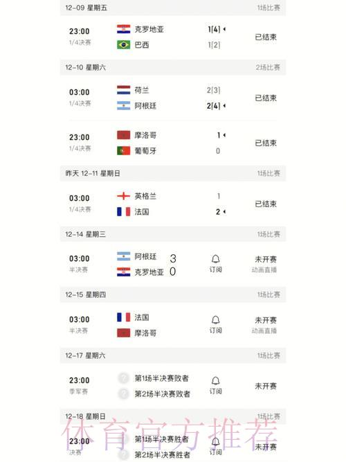世界杯赛事结果深度解析与比分全面盘点 世界杯赛事结果深度解析与比分全面盘点