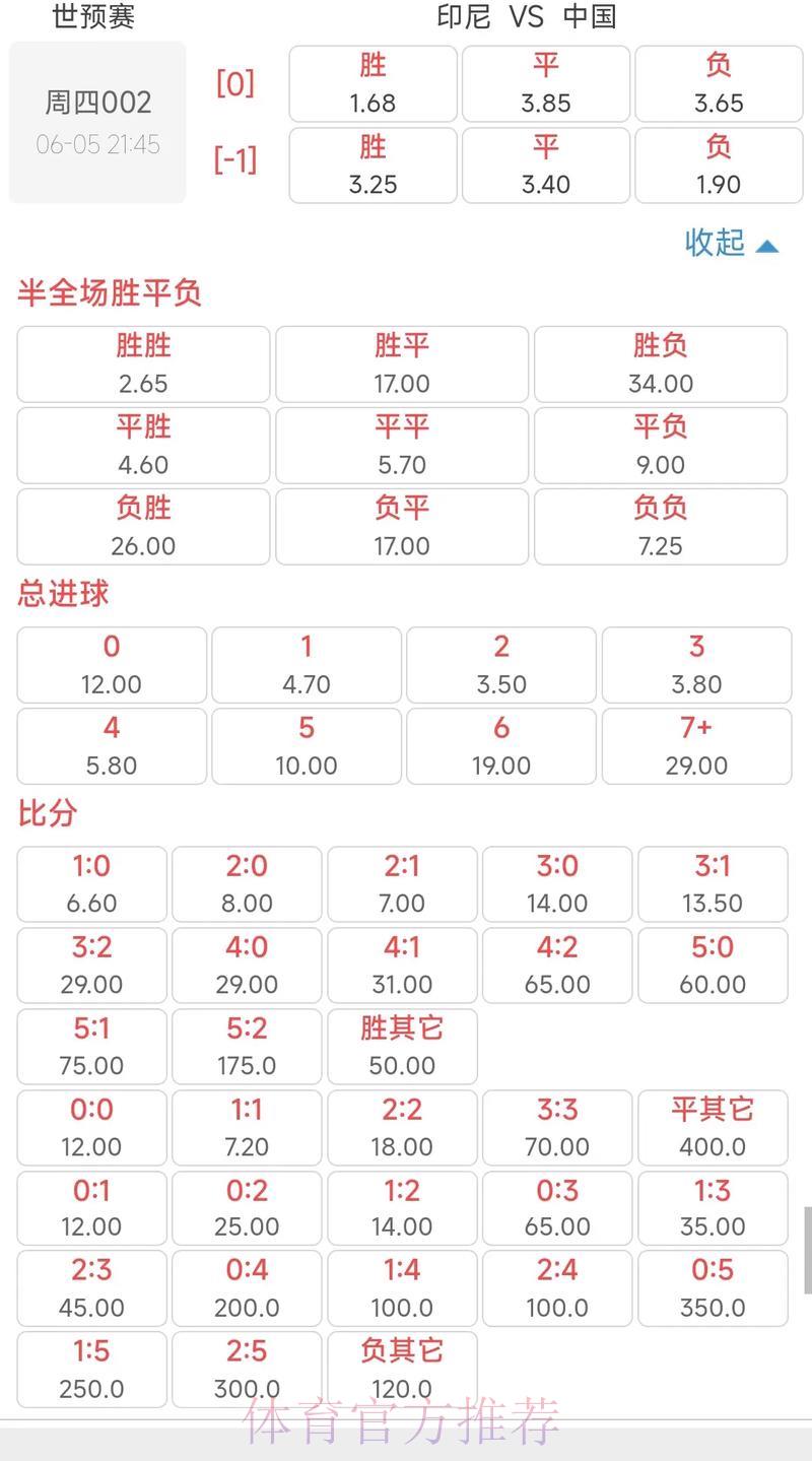 世界杯竞猜赔率全面解读及投注策略指南 世界杯竞猜赔率全面解读及投注策略指南