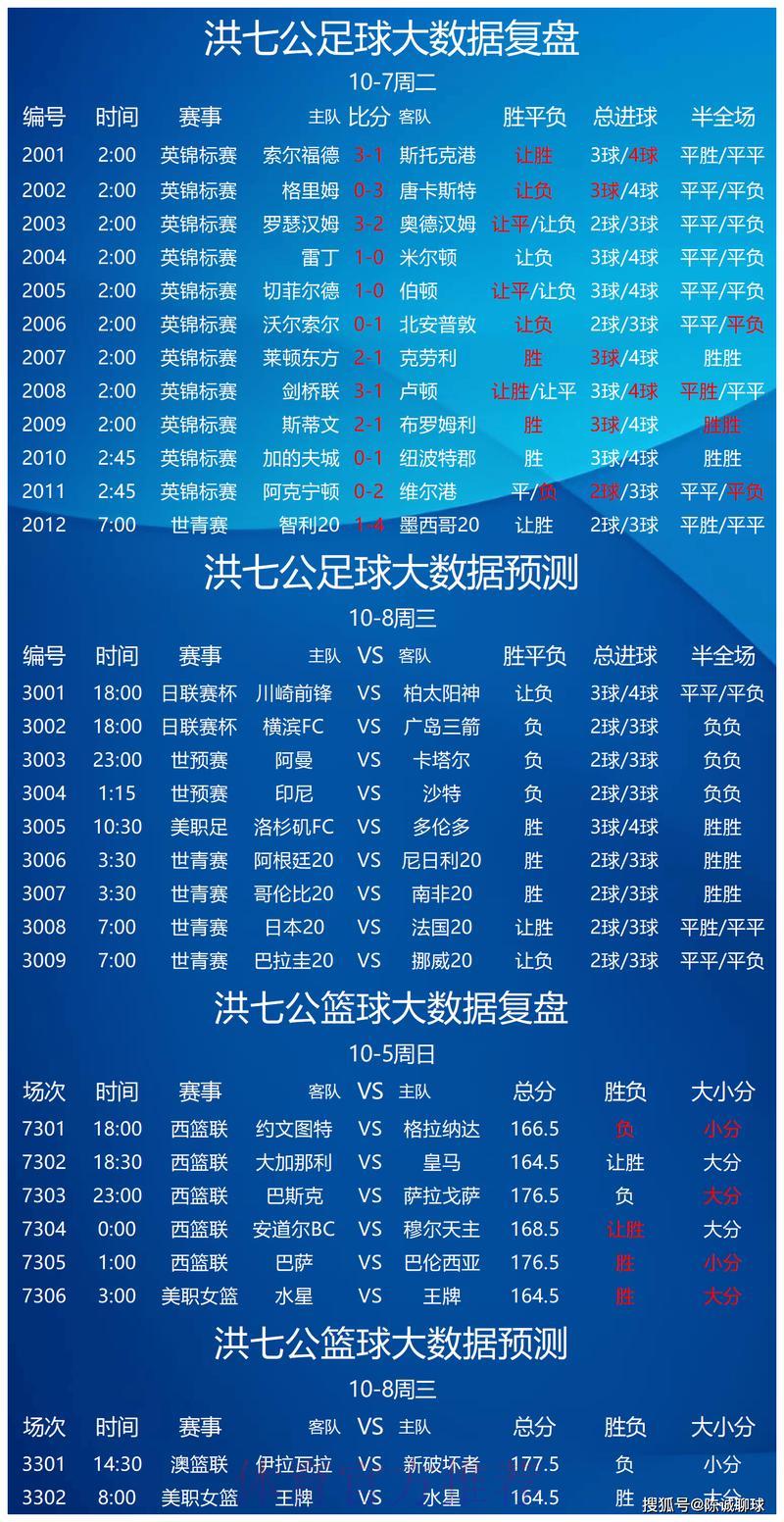 世界杯竞猜预测官方指南 世界杯竞猜预测官方指南