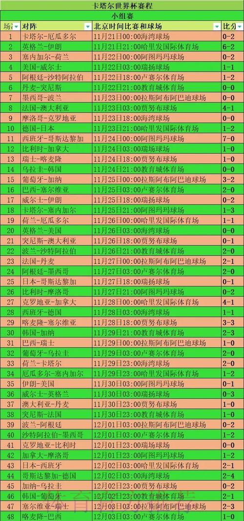 深度剖析世界杯赛事数据统计全貌 深度剖析世界杯赛事数据统计全貌