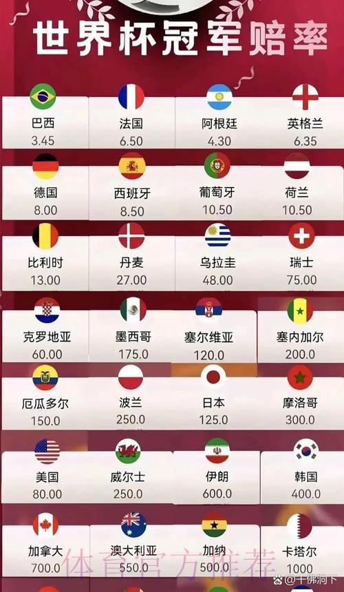 2026年世界杯赔率解析与走势预测 2026年世界杯赔率解析与走势预测