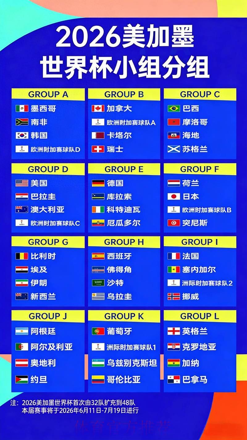 2026年世界杯赔率解析与走势预测 2026年世界杯赔率解析与走势预测