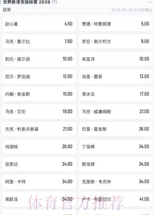 世界杯赔率热门榜单排行