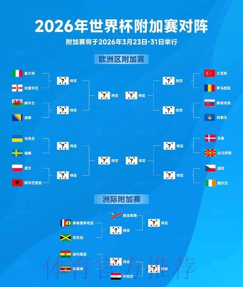 2026年FIFA世界杯官方最新动态资讯平台